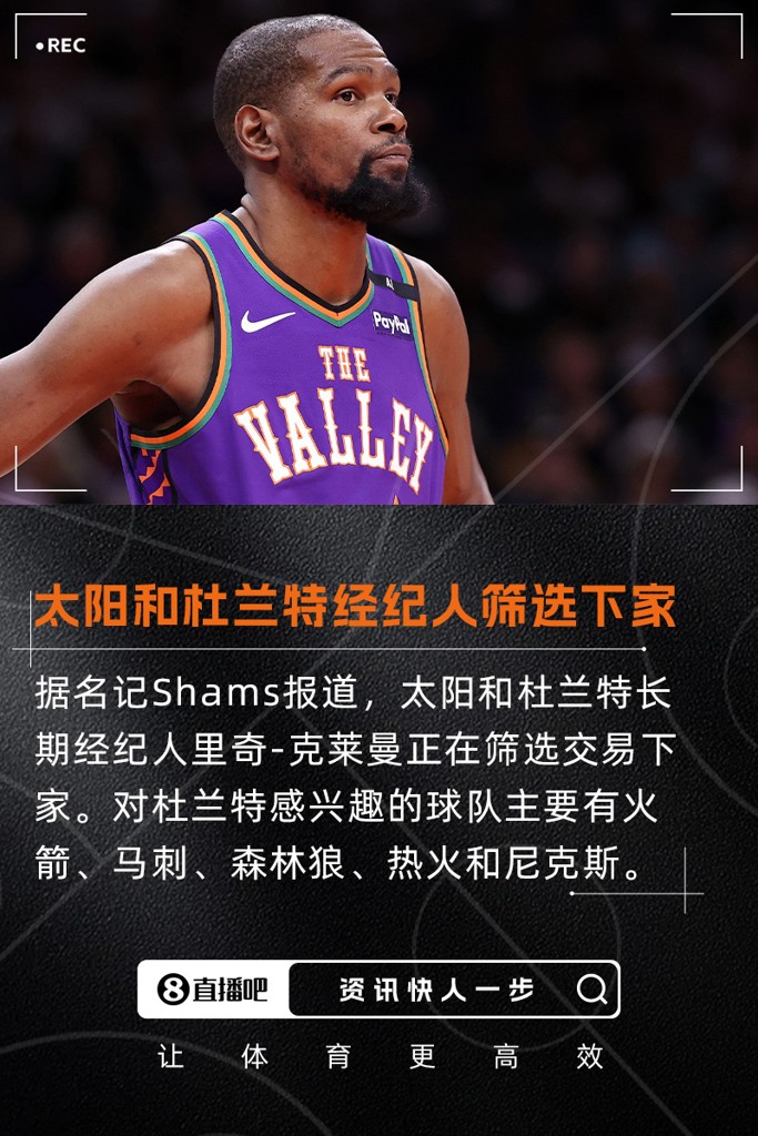 Shams:太阳与杜兰特经纪人正在筛选交易下家 主要有火刺狼热尼